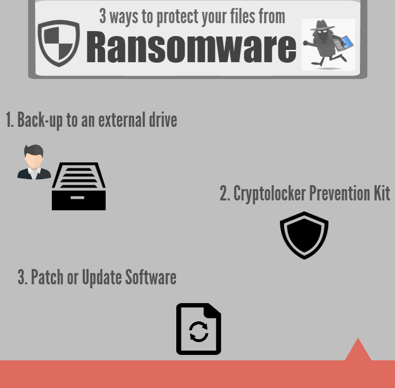 Ransomware infograph