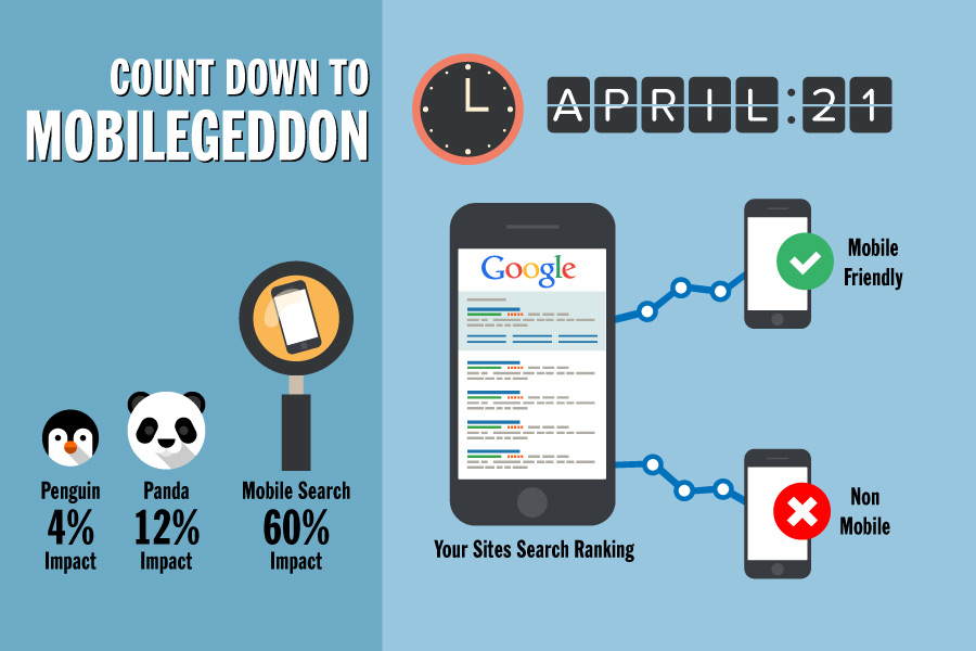 Last Chance, “Mobilegeddon” is coming on April 21 – Are You Mobile Optimized?