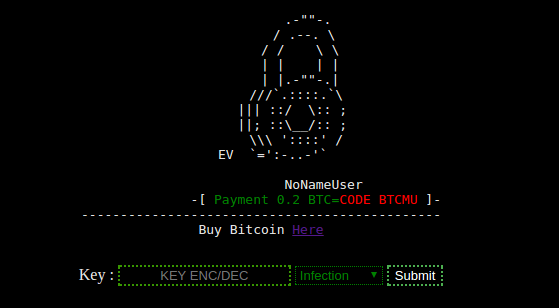 Ransomware Targeting WordPress – An Emerging Threat